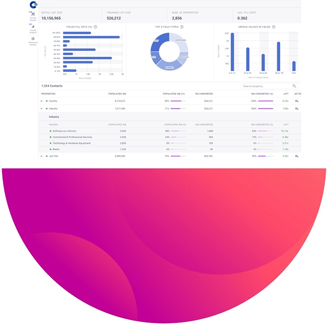 Online Revenue