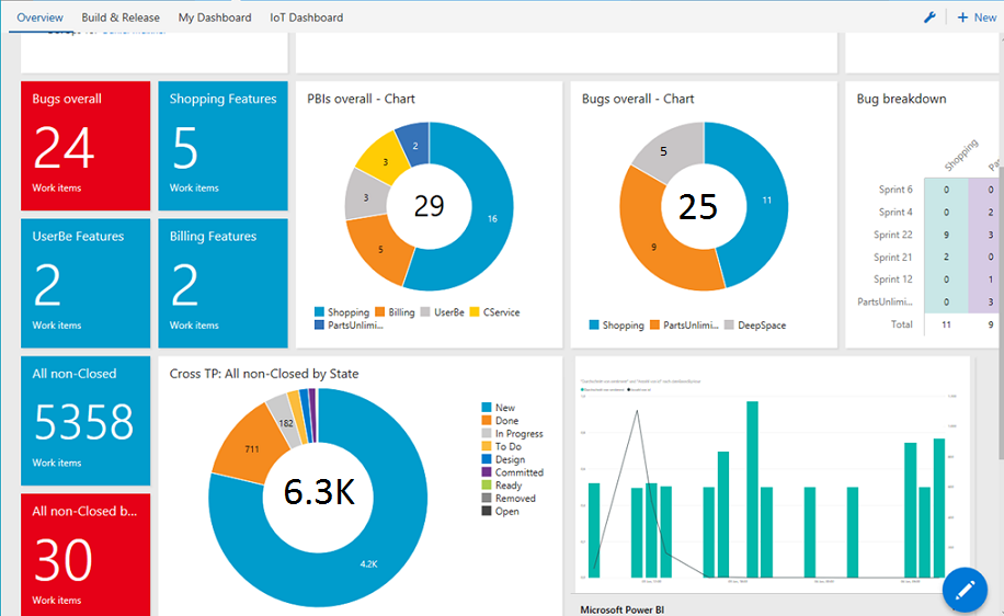 Social Media Management Dashboard - Hootsuite