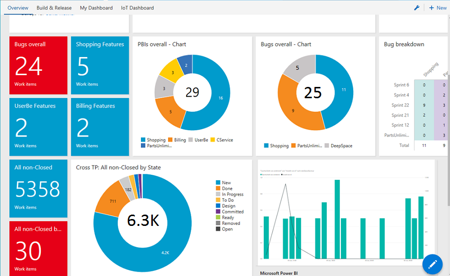 'Hootsuite' the Social Analytics tool