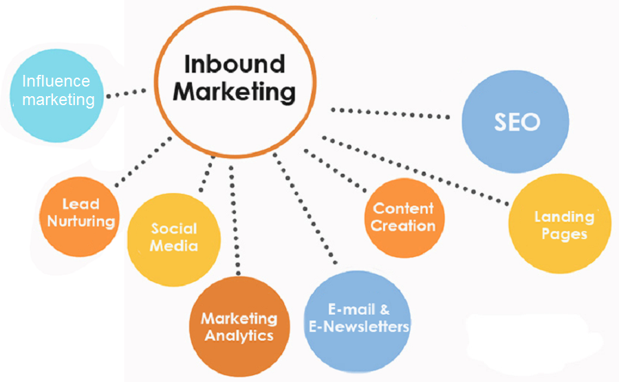 Some hacks for inbound marketing