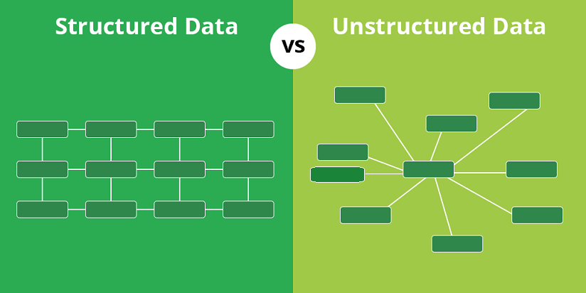 Difference between structured data & unstructured data