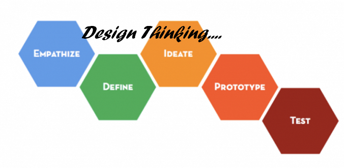 Design Thinking