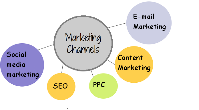 marketing channels