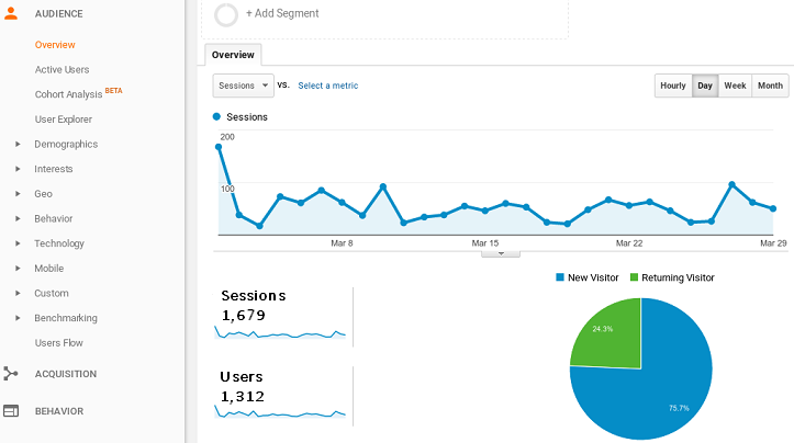 Google Analytics