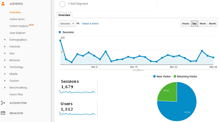 Google Analytics 