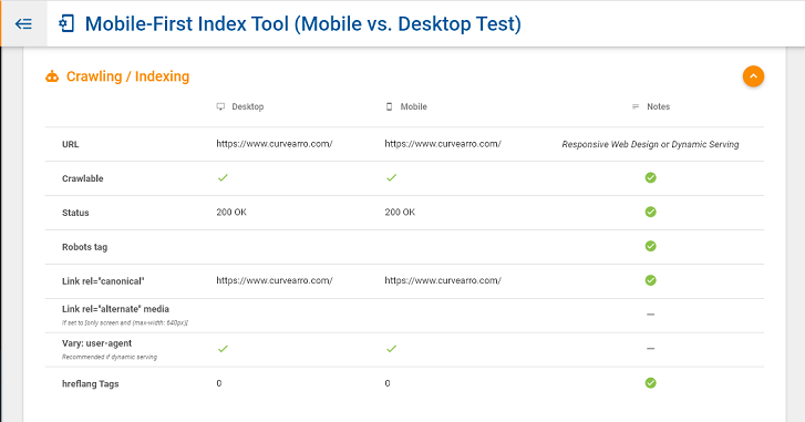 Mobile-first index SEO Page Audit