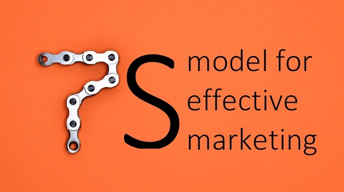 model for effective marketing