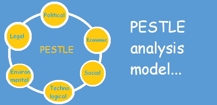 PESTLE analysis model