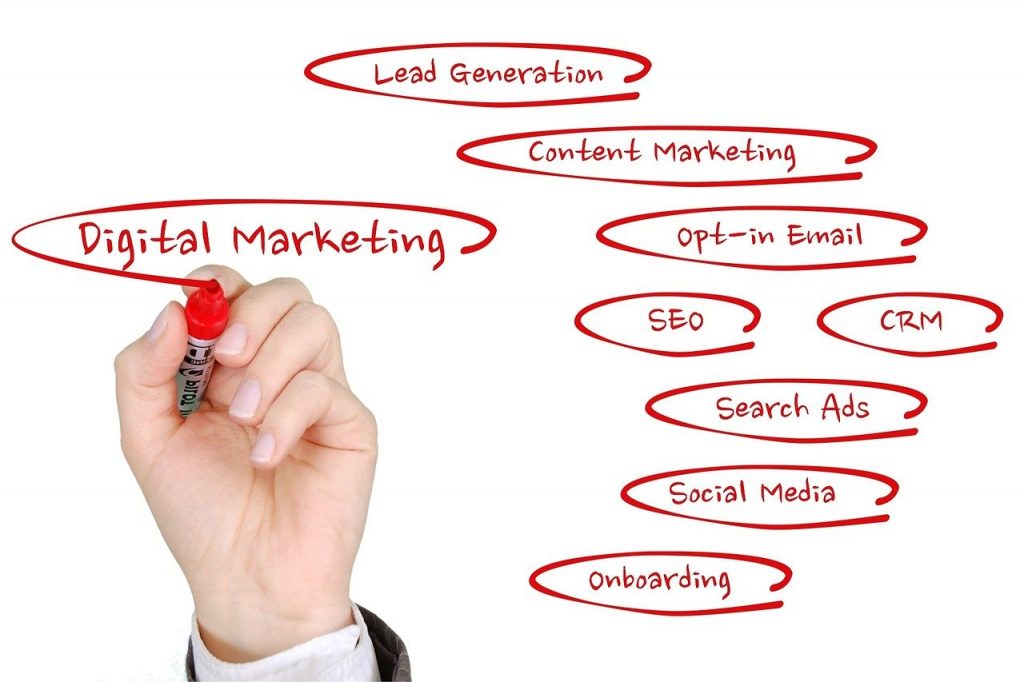 digital marketing business 